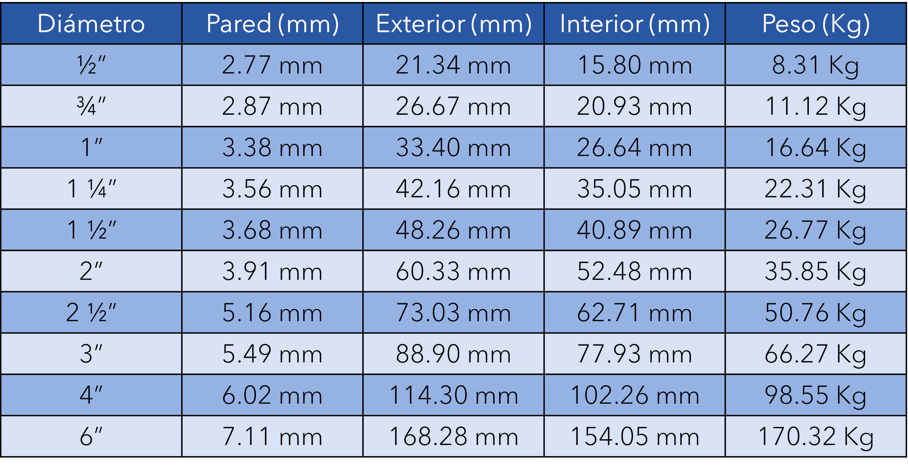 TUBERÍA GALVANIZADA GAS SCH-40 - Imagen 3